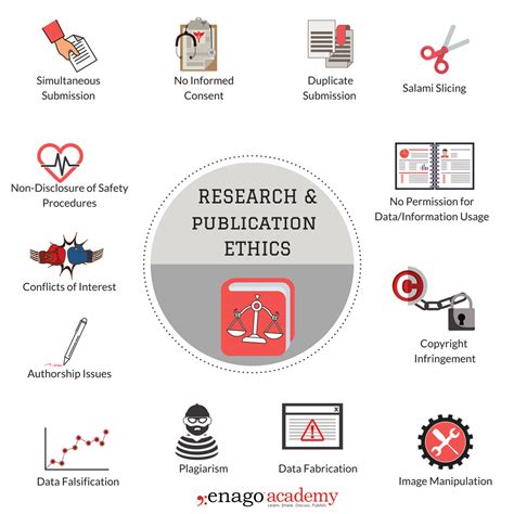 Addressing ethical issues in research