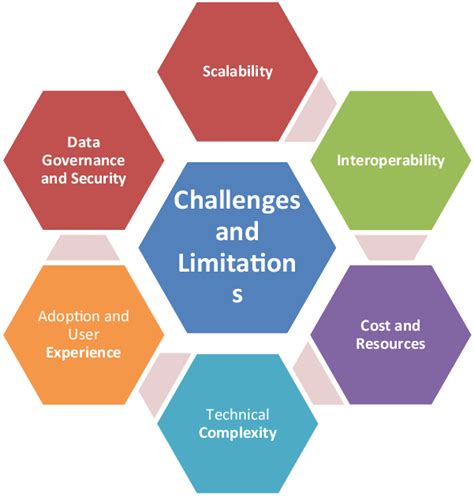 permissioned scalability approach