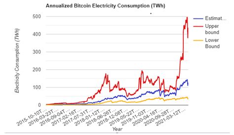 visualization for scalability
