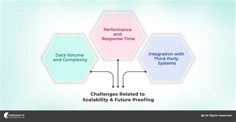 Addressing the Challenges: Scalability, Security, and Regulation