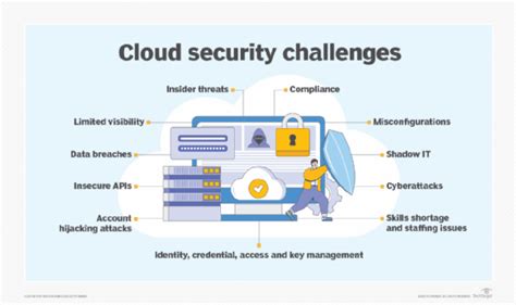 Addressing the Challenges: Security, Scalability, and Usability