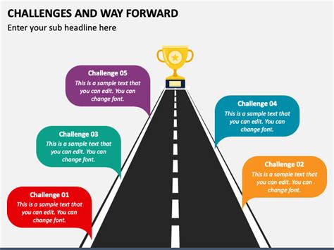 these forward strategy