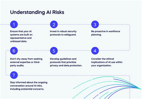 Addressing the Challenges and Risks of AI