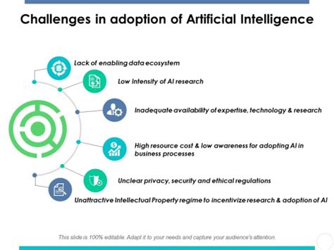 Addressing the Challenges of AI Adoption