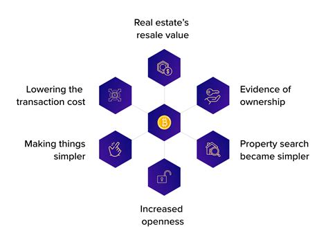 diagram for tokenization