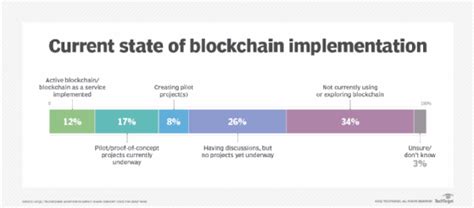 Addressing the Challenges of Blockchain Adoption
