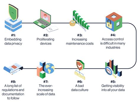 attributes solutions approach
