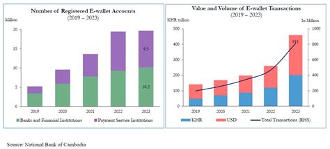 services cambodia approach