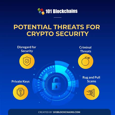 Addressing the Concerns of Crypto Storage and Security