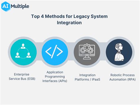 Addressing the Digital Legacy Gap