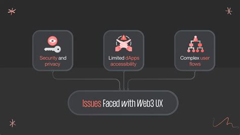 Addressing the User Experience (UX) Challenge in Web3