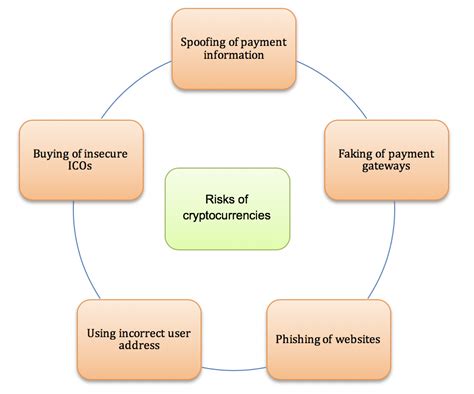 addressing volatility risk