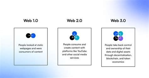 addressing web3 ethos