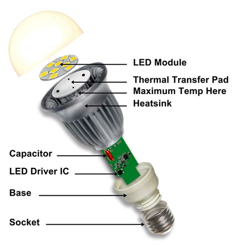 Adela Tang on LinkedIn: LED light bulb housing