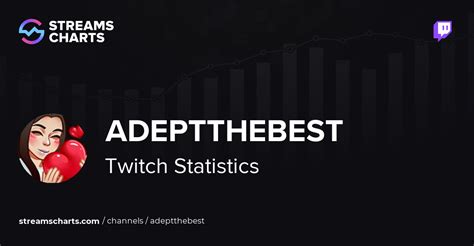 Adeptthebest twitch stats. Mari Posa - Twitch clip created by luvlyssy for channel adeptthebest while playing game Grand Theft Auto V on November 29, 2022, 1:57 am. This clips is a popular clip for adeptthebest. You can find more popular clips from adeptthebest while playing Grand Theft Auto V or any other game here... 