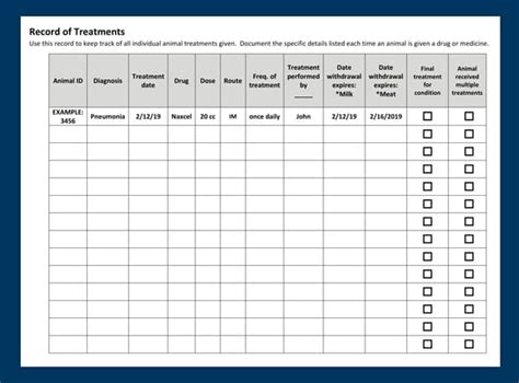 Adequate Records Help Prevent Drug Residues and Ensure Food …