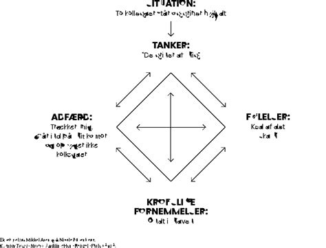 Adfærdsterapi og kognitiv terapi