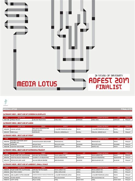 Adfest 2017 Finalist Effective Lotus