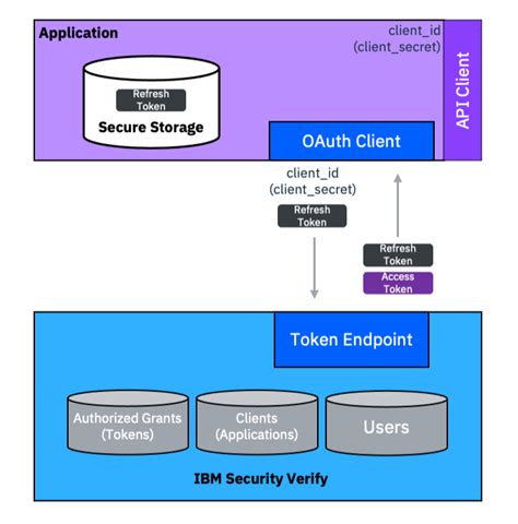 Adfs refresh token no. 20348 Build 20348 failed to go through Authentication API "Re...