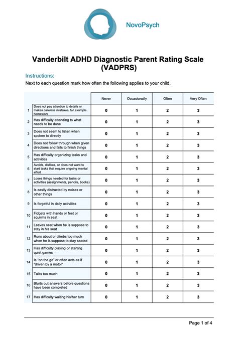 Adhd Rating Scale