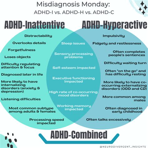 Adhd inattentive type vs adhd hyperactive type vs adhd combined type