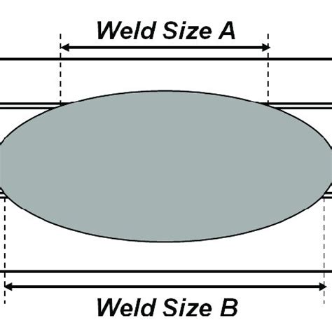 Adhesive Placement in Weld Bonding Multiple Stacks of Steel Sheets