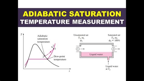 Adiabatic Saturation Temperature