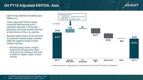 Adient: Fiscal Q4 Earnings Snapshot