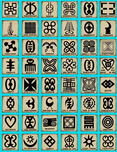 Adinkra Symbols Chart