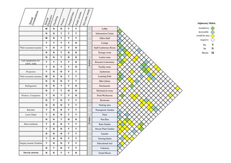 Adjacency Matrix Template Excel