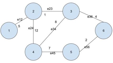 Adjacency Matrix in Python Delft Stack