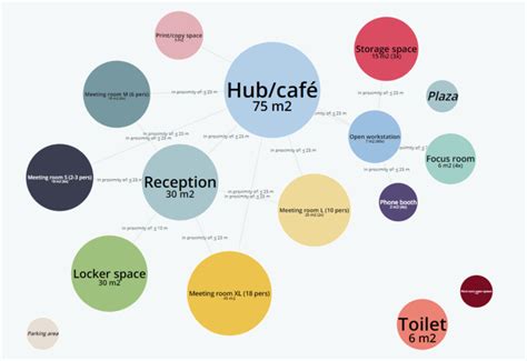 Adjacency diagram BriefBuilder Knowledge Base