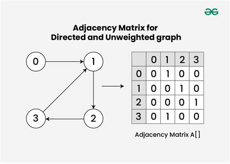 Adjacency diagram maker.  Use the spreadsheet to enter the nonzero values in an adja...
