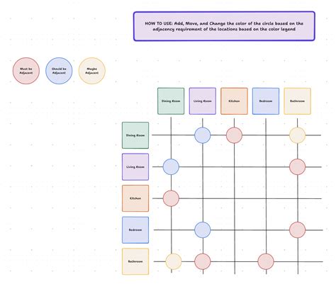 Adjacency diagram template.  Explore free ClickUp adjacency matrix templates to map relati...