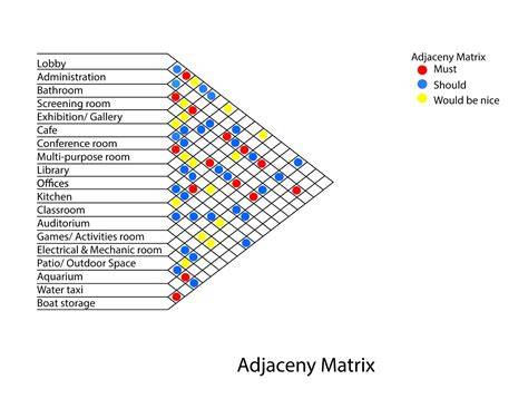 Adjacency matrix creator.  This template shows the relationships and adjacency between differ...