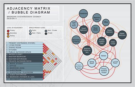 Adjacency matrix diagram architecture.  It explains the mechanics and ...