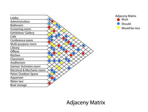 Adjacency matrix diagram template.  &bull; There are a series Today's Video: I am doing a step-by...