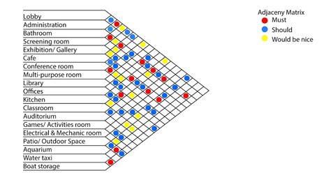 Adjacency matrix generator interior design. Interior Design / Adjacency M...
