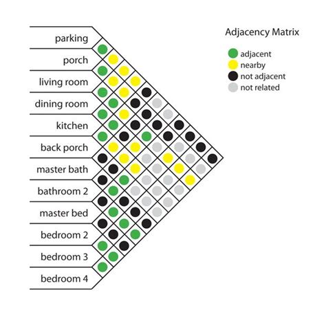 Adjacency matrix template interior design.  Dec 6, 2024 · Transform your home's i...