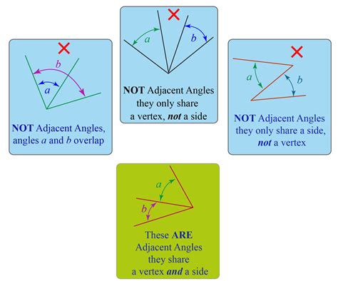 Adjacent definition, facts and solved examples Cuemath