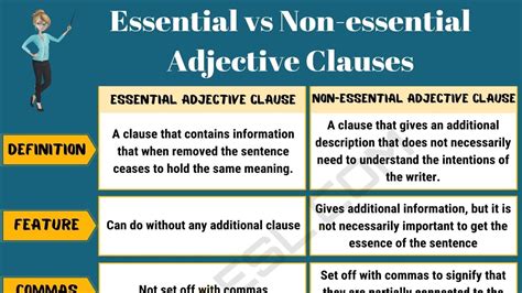 Adjective Clauses The Secret to Creating Complex and Interesting