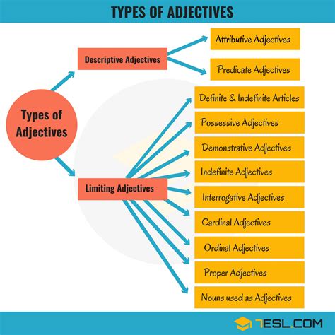Adjectives Classification 1