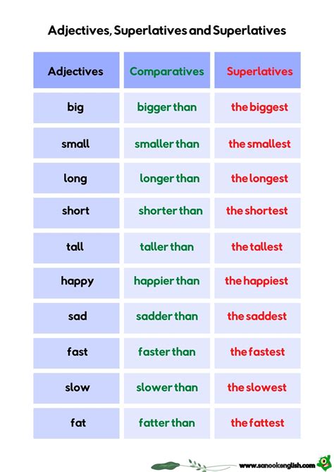 Adjectives Comparatives Superlatives