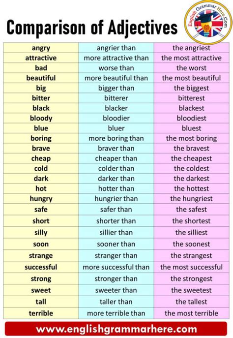 Adjectives Comparison