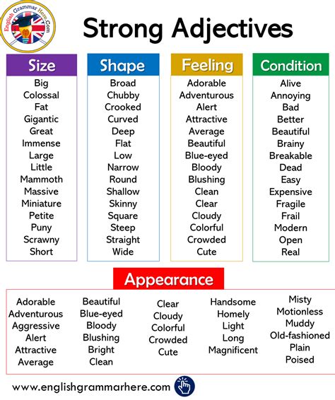 Adjectives and Adeverbs1