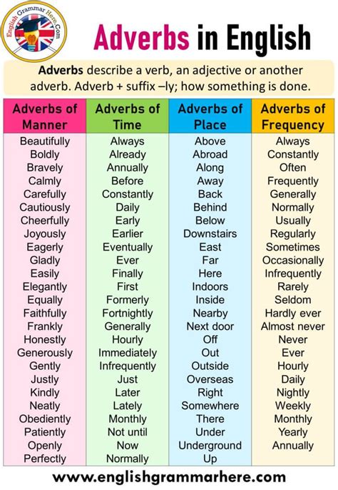 Adjectives and Adeverbs1