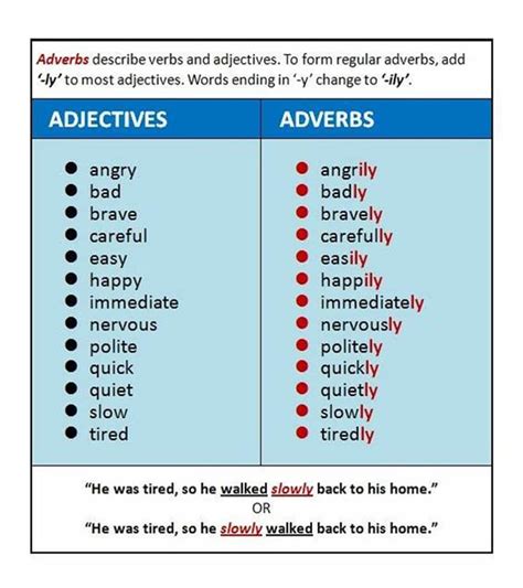 Adjectives and Adverbs 1