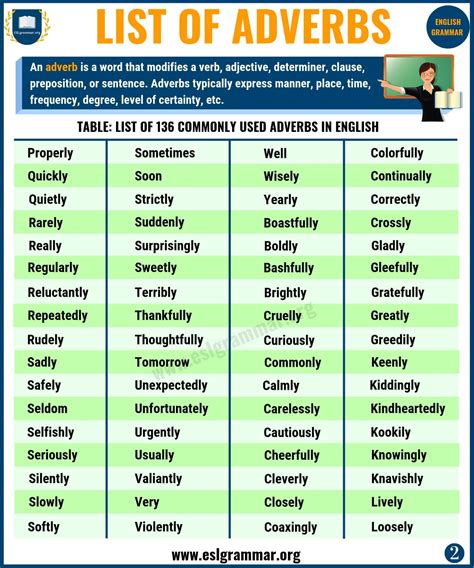 Adjectives and Adverbs 1