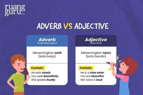 Adjectives and Adverbs Bhs Inggris