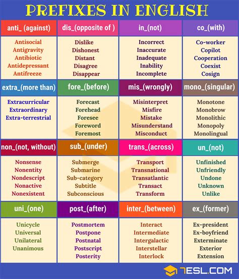 Adjectives and Prefix